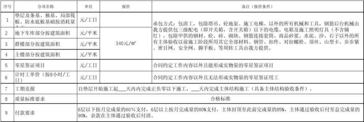 主体结构劳务分包报价单详解与建筑劳务分包核心要素