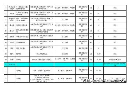 2024年中建八局房建工程劳务分包指导价深度解析与建筑劳务分包管理策略
